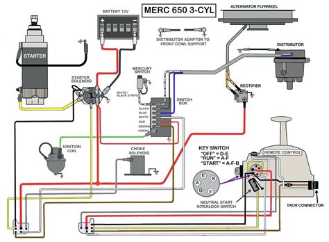 Question and answer Maximize Power: Unveiling the Ultimate 20HP Mercury Outboard Wiring Diagram!
