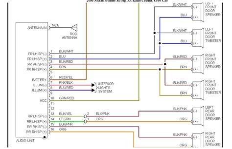 Question and answer Navigate Beats: 2013 Nissan Rogue Stereo Wiring Demystified!