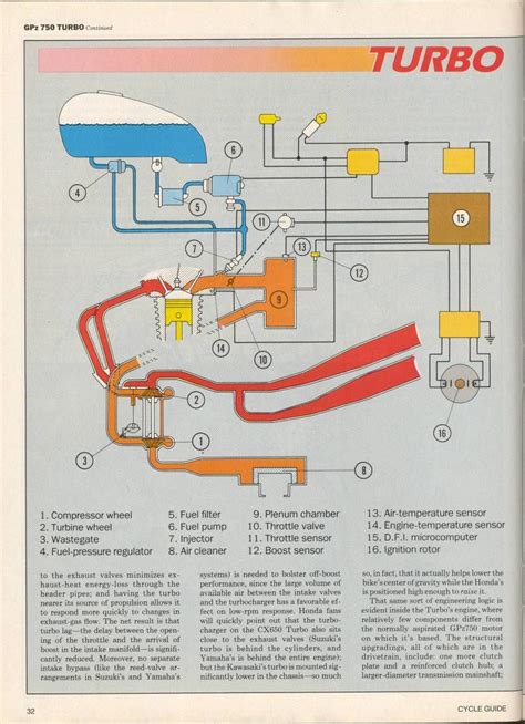 Question and answer Nissan 1987 ET Turbo Engine Wiring Diagram: Unveiling the Power Within