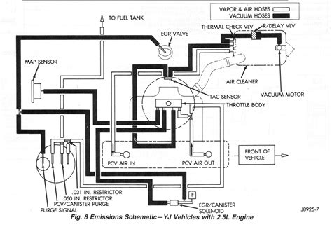 Question and answer Optimal 1995 Jeep Wrangler 2.5 Wire Routing: Expert Guide