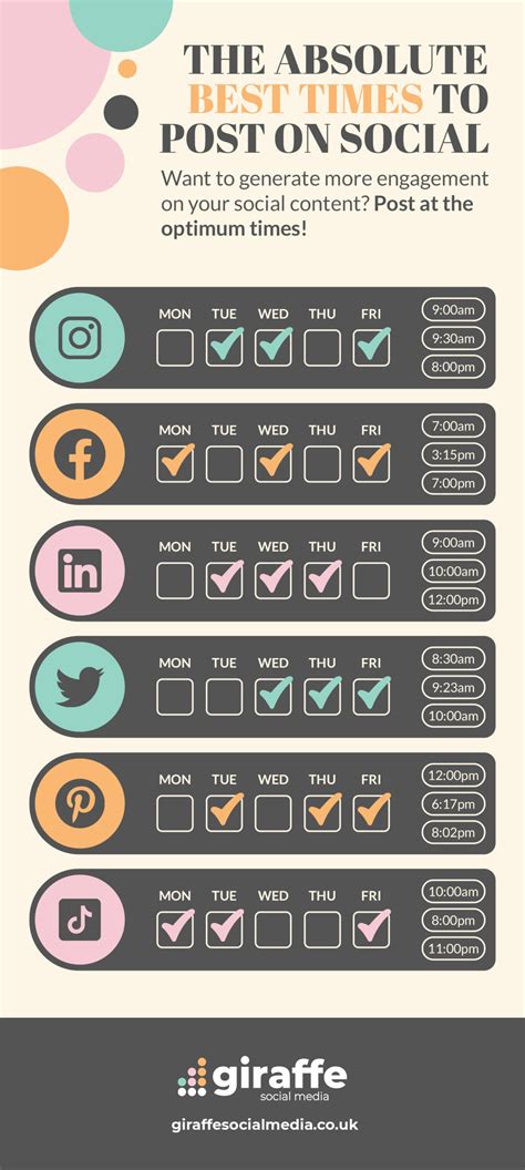 Question and answer Optimal Social Media Posting Times: Unveiling the Perfect Schedule