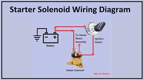 Question and answer Plymouth Power Unleashed: 1965 Starter Relay Wiring Demystified