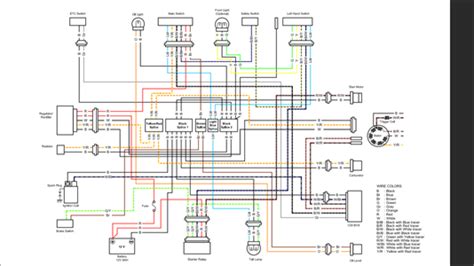 Question and answer Polaris Scrambler 50: 2001 Wiring Diagram Unveiled!