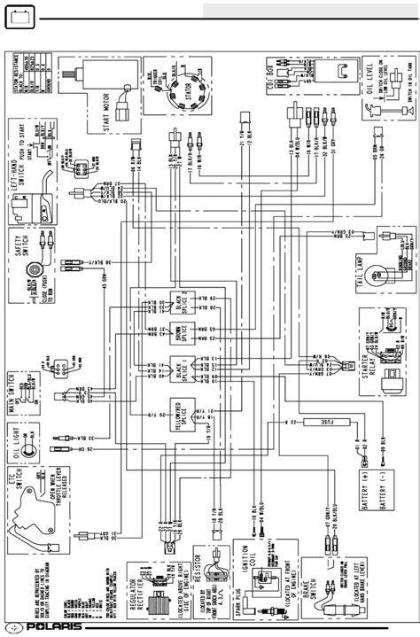Question and answer Polaris Scrambler 50cc Wiring Diagram: Complete Image Guide!