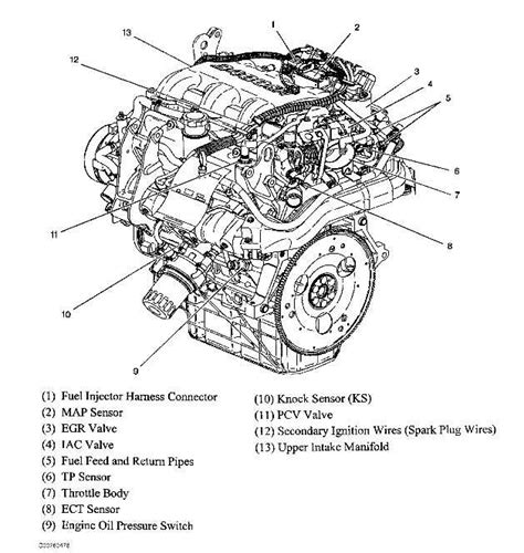 Question and answer Pontiac Aztek Motor Mount Schematics: Your Guide to Smooth Engine Stability