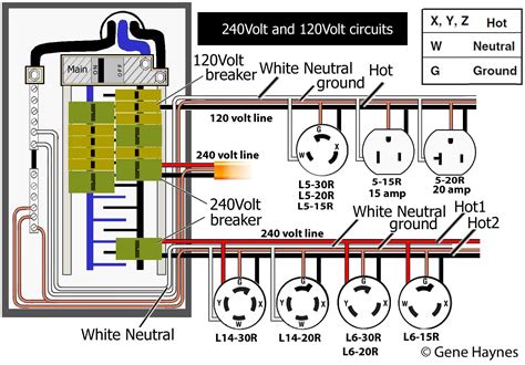 Question and answer Power Up: Mastering 20A 230V Receptacle Wiring Like a Pro!