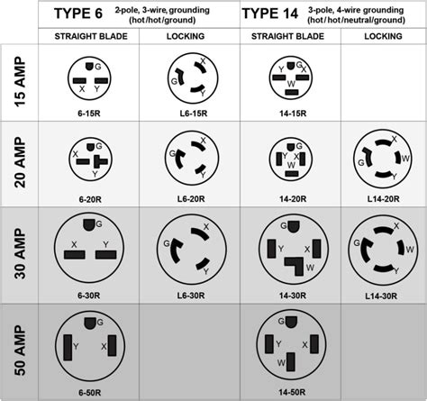 Question and answer Power Up Your Knowledge: Unveiling the Ultimate 240V AC Plug Wiring Diagram!