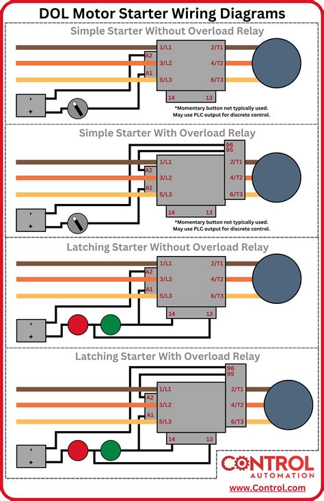 Question and answer Power Up Your Projects: Ultimate 240VAC Motor Starter Wiring Demystified!