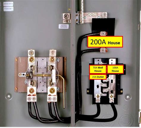 Question and answer Power Up with Precision: Effortless 200 Amp Breaker Box to Meter Wiring Guide!