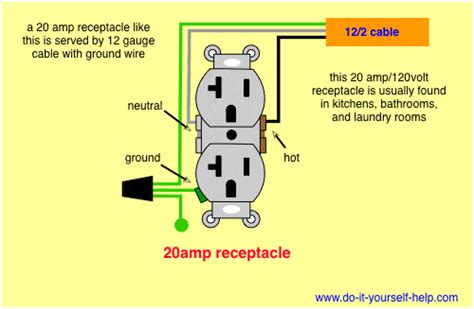 Question and answer Power Up with Precision: Mastering 20 Amp Receptacle Wiring Tips!