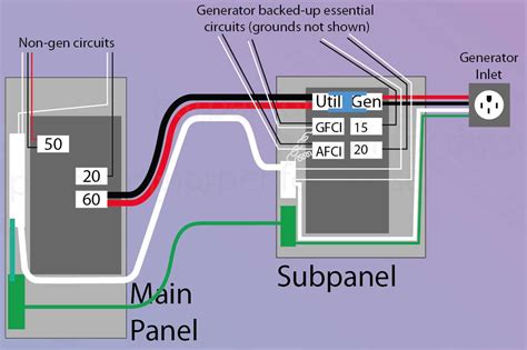 Question and answer Power Up with Precision: Unveiling the 240V Generator Inlet Wiring Map!