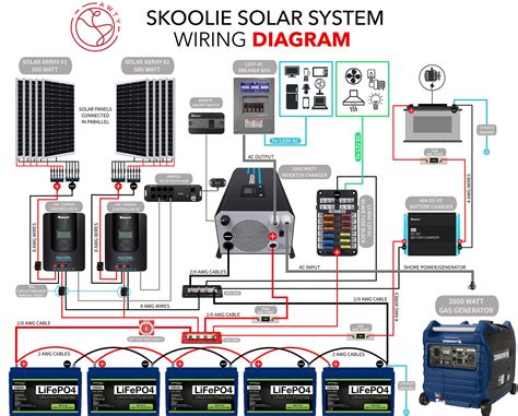 Question and answer Power Up with Precision: Unveiling the Ultimate 24V Solar Wiring Blueprint!