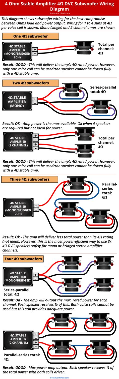 Question and answer Powerful Bass Unleashed: Parallel Wiring 2 DVC 4 Ohm Subs for Maximum Impact!