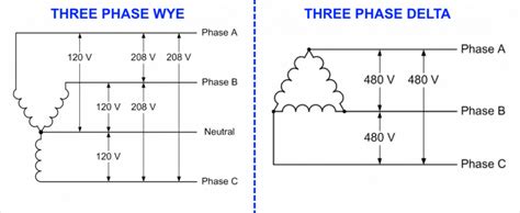 Question and answer Powerful Connections: Unveiling the 208V 3-Phase Delta Wiring Diagram
