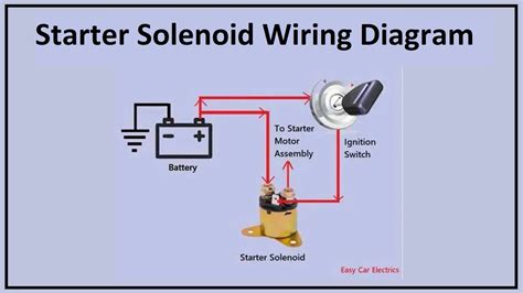 Question and answer Rev Up Your Engine with Expert 12V Starter Solenoid Wiring Tips: Ignite Power with Precision Connections!