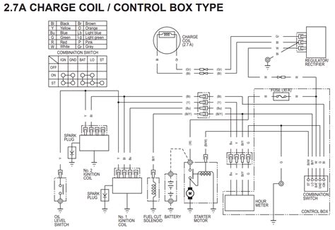 Question and answer Rev Up Your Knowledge: 2015 Honda CR-V Engine Wiring Diagram Unveiled!