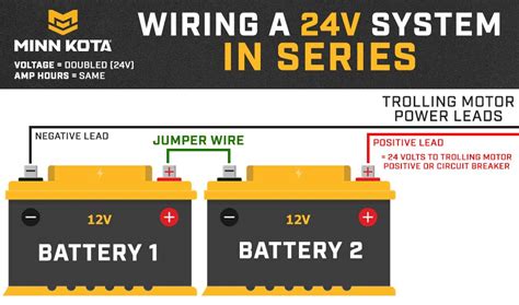 Question and answer Rev Up Your Knowledge with a Sleek 24V Engine Wiring Diagram!
