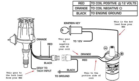 Question and answer Rev Up Your Ride: 1986 GMC Wiring Diagram for HEI Distributor Unleashed!