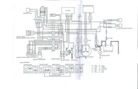 Question and answer Rev Up Your Ride: 1986 Honda Big Red ATC 250ES Wiring Diagram Unveiled!