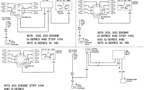 Question and answer Rev Up Your Ride: 1986 P30 Motorhome Starter Wiring Diagram Unveiled!