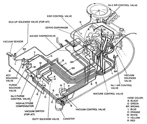 Question and answer Rev Up Your Ride: 1987 B2200 Spark Plug Diagram PDF Unleashed!