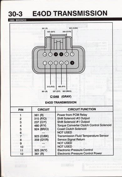 Question and answer Rev Up Your Ride: 1994 E4OD Solenoid Circuit Assembly Test Guide