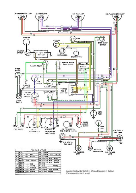 Question and answer Rev Up Your Ride: 2006 Bad Boy Buggy Wiring Diagram Unveiled!