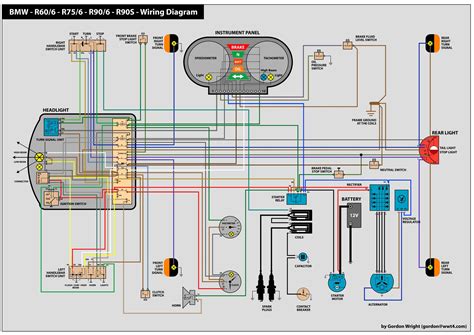 Question and answer Rev Up Your Ride: 2016 BMW Motorcycle Wiring Diagram Unleashed!