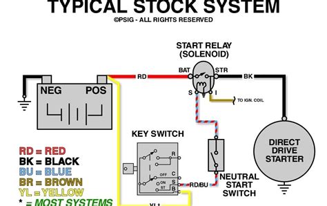 Question and answer Rev Up Your Ride: Explore the 1972 Chevy Blazer Starter Circuit Diagram