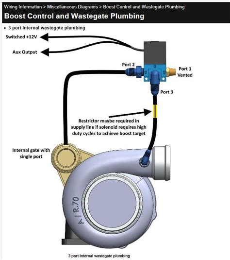 Question and answer Rev Up Your Ride: Exploring the 68 GTO Solenoid Diagram for Optimal Performance