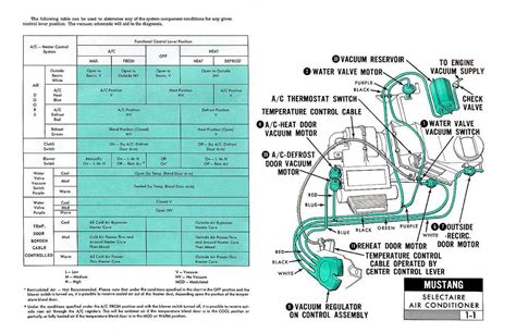Question and answer Rev Up Your Ride: Unleashing the Power with the 2015 Mustang Wiring Diagram!