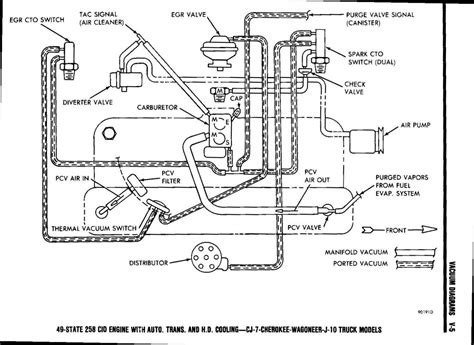 Question and answer Rev Up Your Ride: Unraveling the Mysteries of 1985 CJ7 6 Cylinder Engine Wiring!