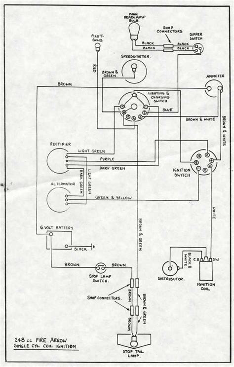 Question and answer Rev Up Your Ride: Unveiling the 2015 Indian Scout Wiring Diagram!