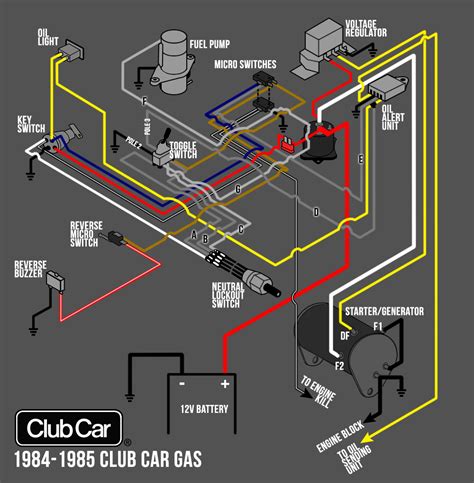 Question and answer Rev Up Your Ride: Unveiling the Ultimate 1984 Club Car DS Wiring Diagram for Peak Performance!