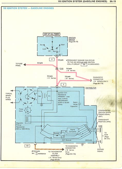 Question and answer Rev Up Your Ride with a Sleek 2.5L Chevy Ecotec Wiring Diagram!
