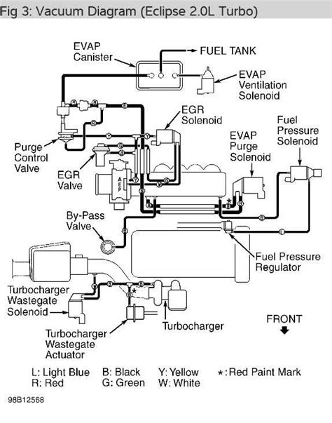 Question and answer Rev Up Your Ride with the Ultimate 1987 Mustang GT Vacuum Diagram Guide!