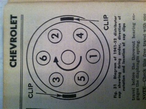 Question and answer Rev Up Your Ride with the Ultimate 235 Chevy Wiring Diagram!