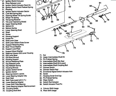 Question and answer Rev up Your Ride: Unveiling the 1990 Chevy Silverado Steering Blueprint!