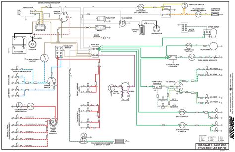 Question and answer Revamp Your Ride: 1976 MG Midget Wiring Diagram for Easy Fixes!