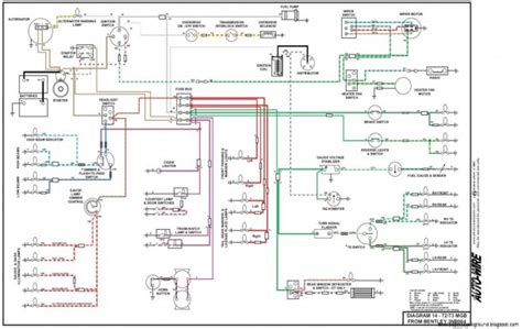 Question and answer Revamp Your Ride: Access the 1972 MG Midget Wiring Diagram Today!