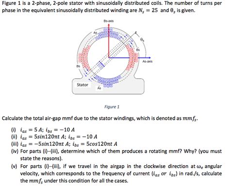 Question and answer Revolutionizing Power: Unleashing the Potential of 2-Pole Stator Technology!