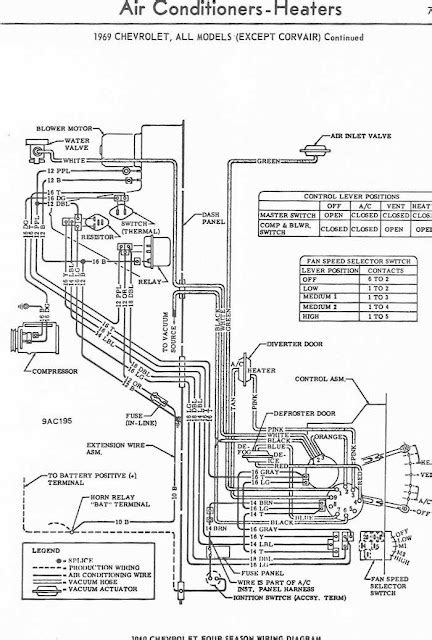 Question and answer Revving Up Nostalgia: Unveiling the 1969 Chevrolet Air Conditioner Heater Wiring Diagram – Your Ultimate Guide to Automotive Wiring Mastery!