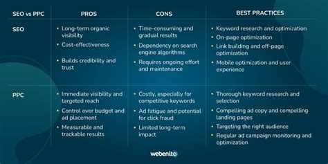 Question and answer SEO Unveiled: Pros and Cons of Optimizing for Success