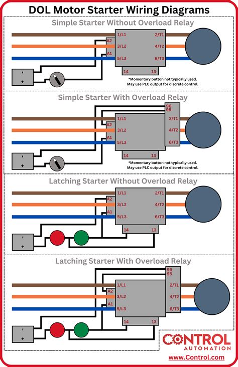 Question and answer Spark Success: Unveiling the Ultimate 24V Motor Starter Wiring Guide!