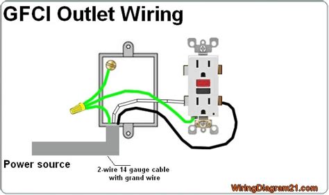 Question and answer Spark Success with Top-notch 20 Amp GFCI Wiring Diagrams: A DIY Delight!