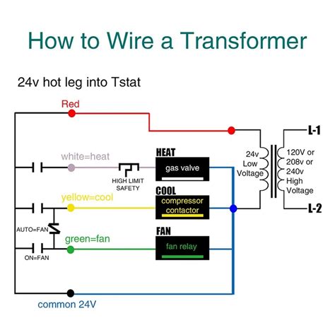 Question and answer Spark Your Circuits: Unveiling the Ultimate 24V AC Transformer Wiring Diagram!