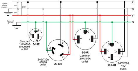 Question and answer Spark Your Knowledge: Mastering the Art of 240V Receptacle Wiring!