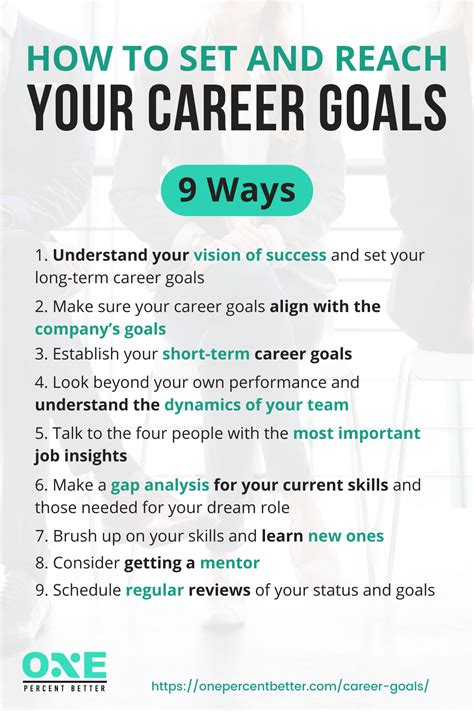 Question and answer Supercharge Your Career: 10 Personal Development Goals for Work Success