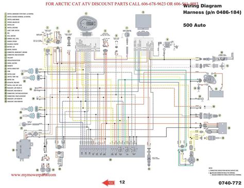 Question and answer Ultimate Guide: 04 Arctic 650 Wiring Diagram for Easy Fixes!