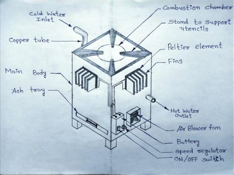 Question and answer Ultimate Guide: 130 Toprol Stove Motor Diagrams for Efficient Heaters!